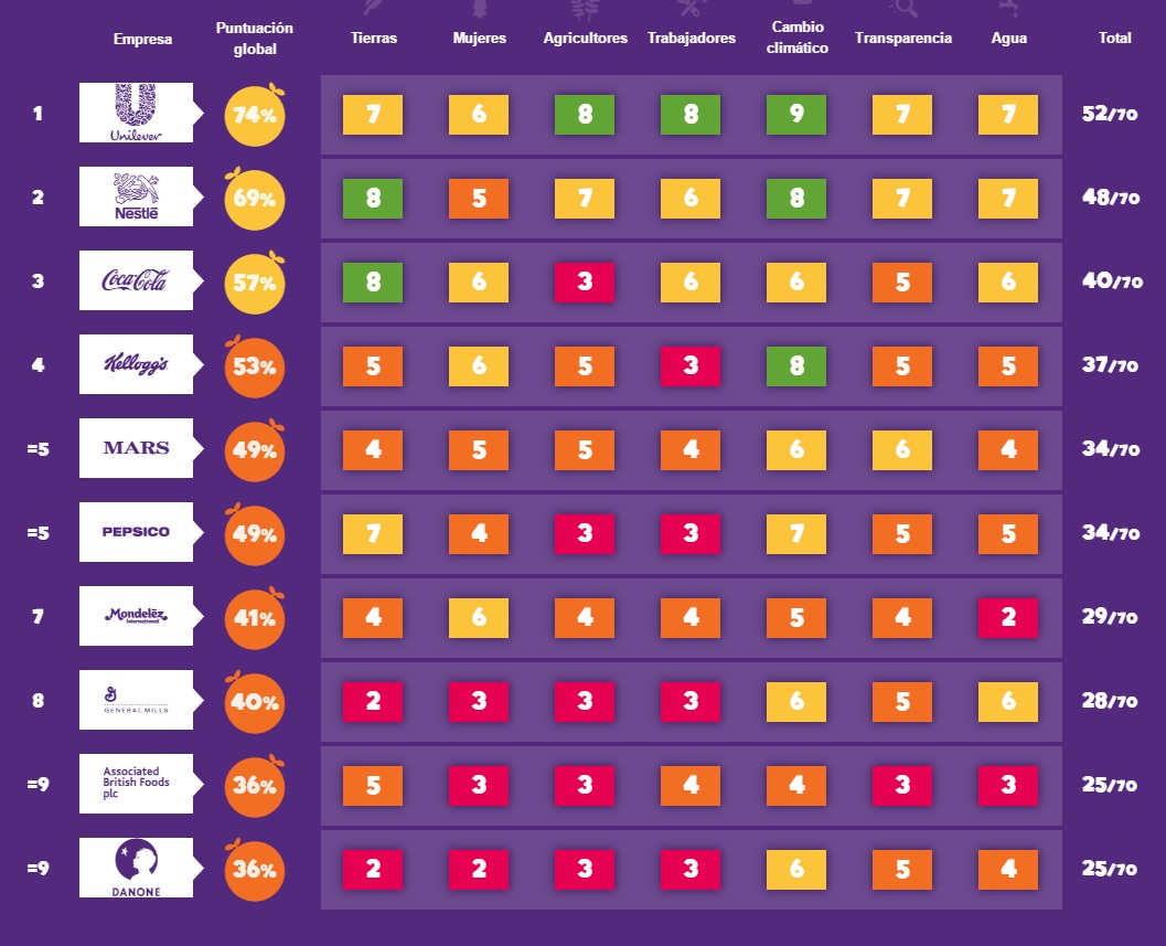 Empresas alimentarias, marcas
