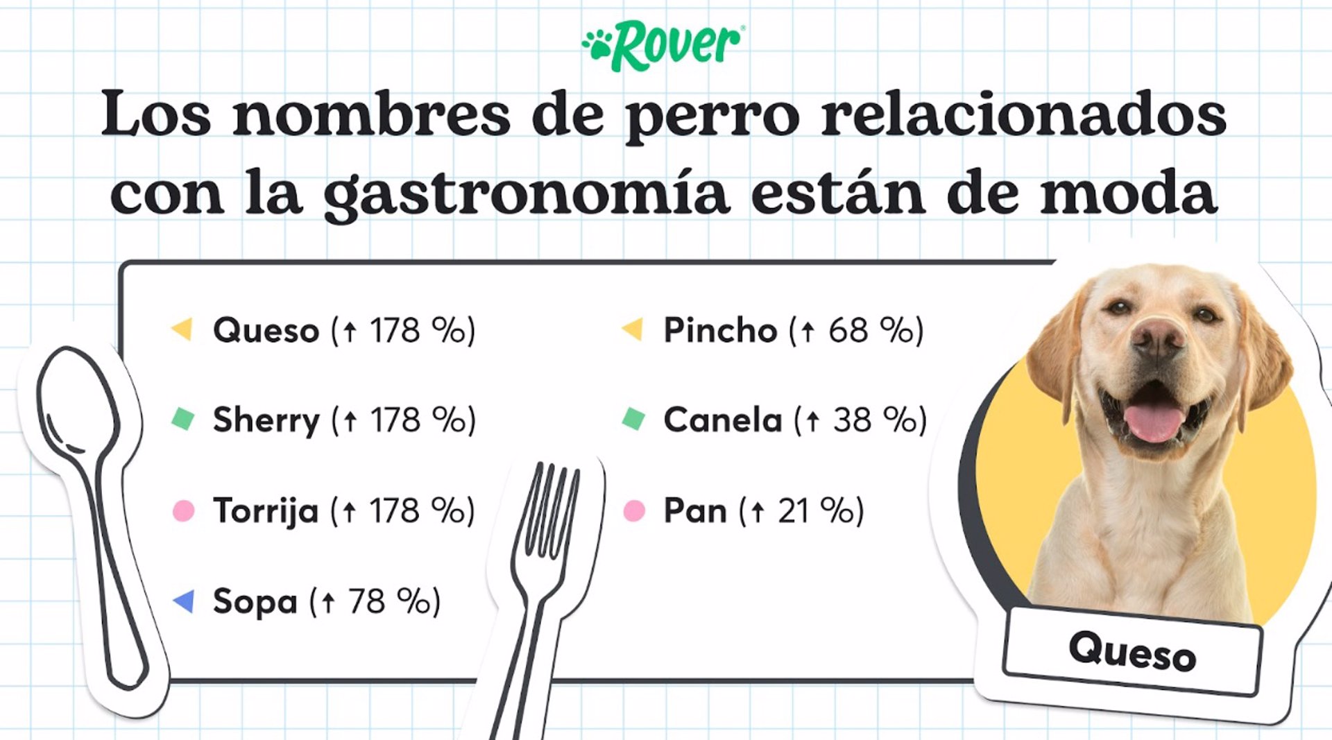 Los nombres de perro demuestran que la gastronomía está de moda