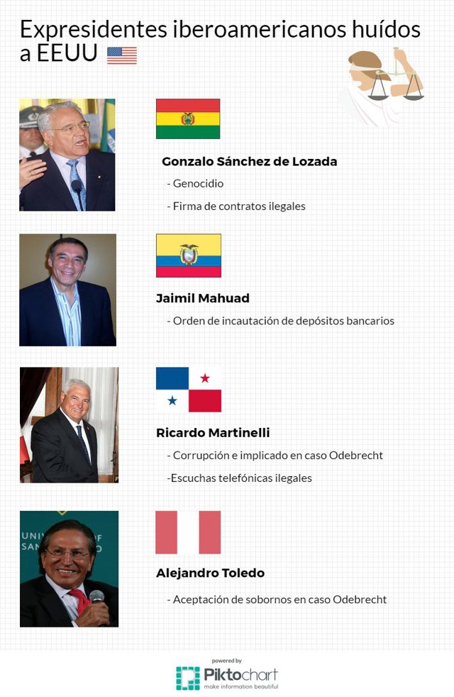 Notimérica