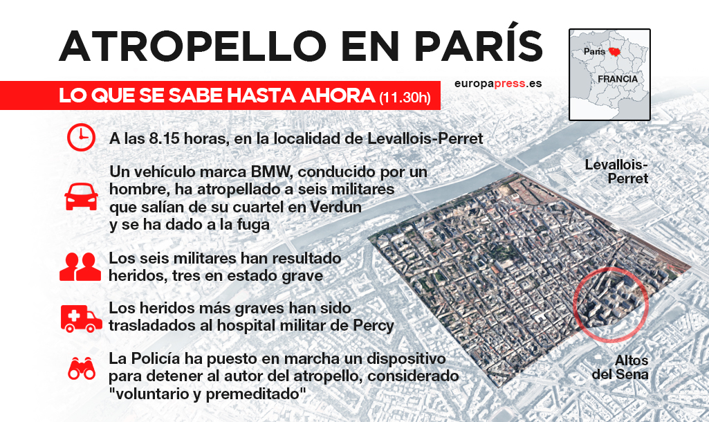 Atropello en París