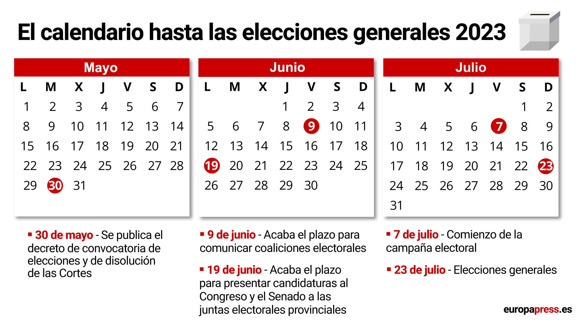 Calendario de las elecciones generales del 23 de julio