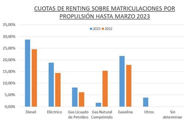 Infografía de AELR sobre el 'renting' de automoción