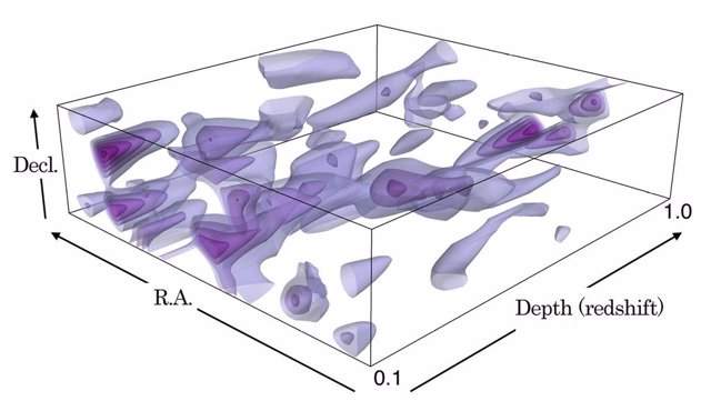 Un ejemplo de una distribución 3D de materia oscura derivada de HSC-SSP. Este mapa se obtiene utilizando los datos del primer año, pero el presente estudio examinó un área en el cielo unas tres veces más grande que eso.