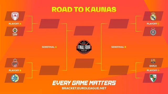 Eliminatorias de cuartos de final en el camino hacia la Final Four 2023 de Kaunas.