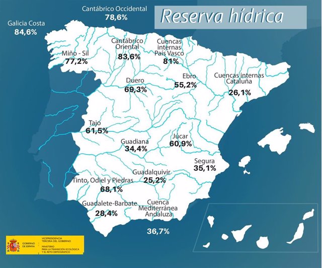 Infografía con los datos de las reservas hídricas en España.