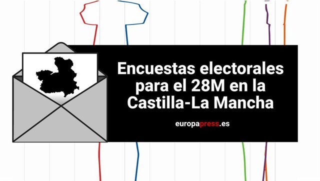 Encuestas electorales para el 28M en Castilla-La Mancha