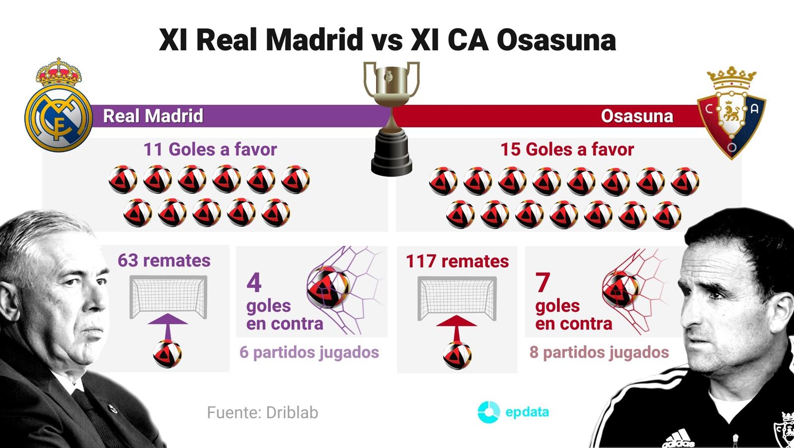 El uno a uno del Real Madrid-Osasuna de la final de la Copa del Rey.