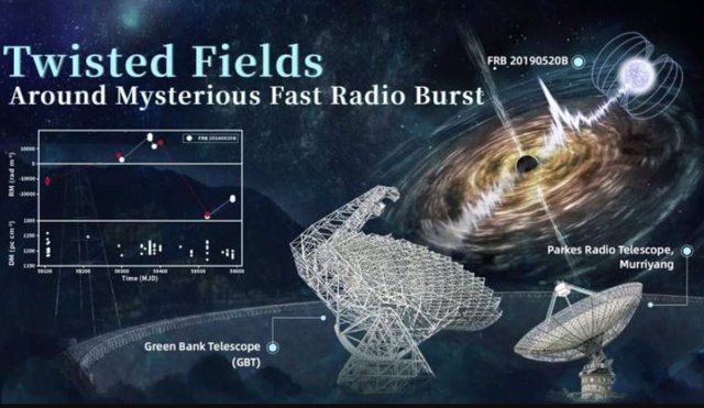 Campos magnéticos retorcidos alrededor de una misteriosa señal FRB