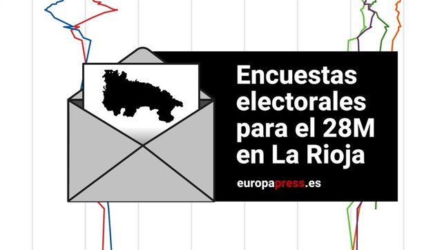 Encuestas electorales para el 28M sobre La Rioja