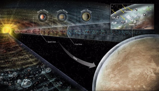 Impresión artística de un disco de formación de planetas jóvenes que ilustra las ubicaciones respectivas de las líneas de hollín y agua-hielo.