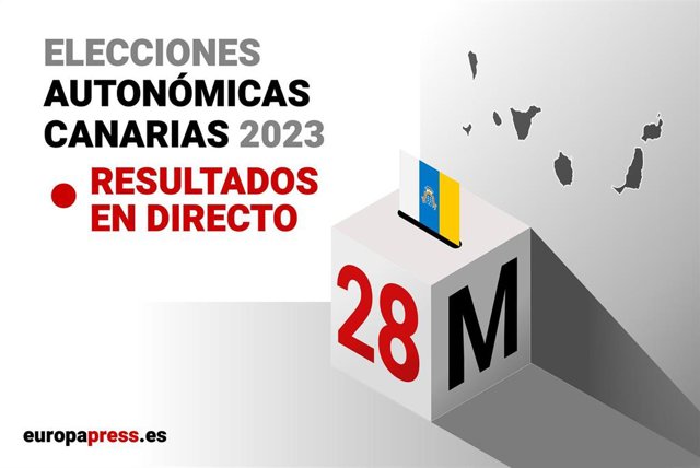 Resultados elecciones Canarias