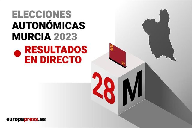 Resultados elecciones Murcia