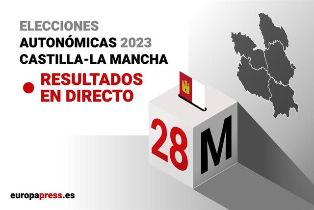 Resultados elecciones Castilla-La Mancha