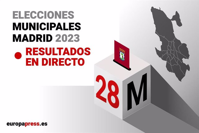 Resultados elecciones Madrid
