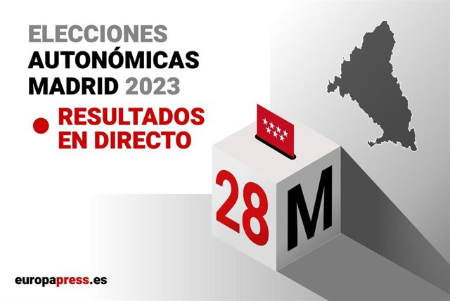 Resultados elecciones Comunidad de Madrid