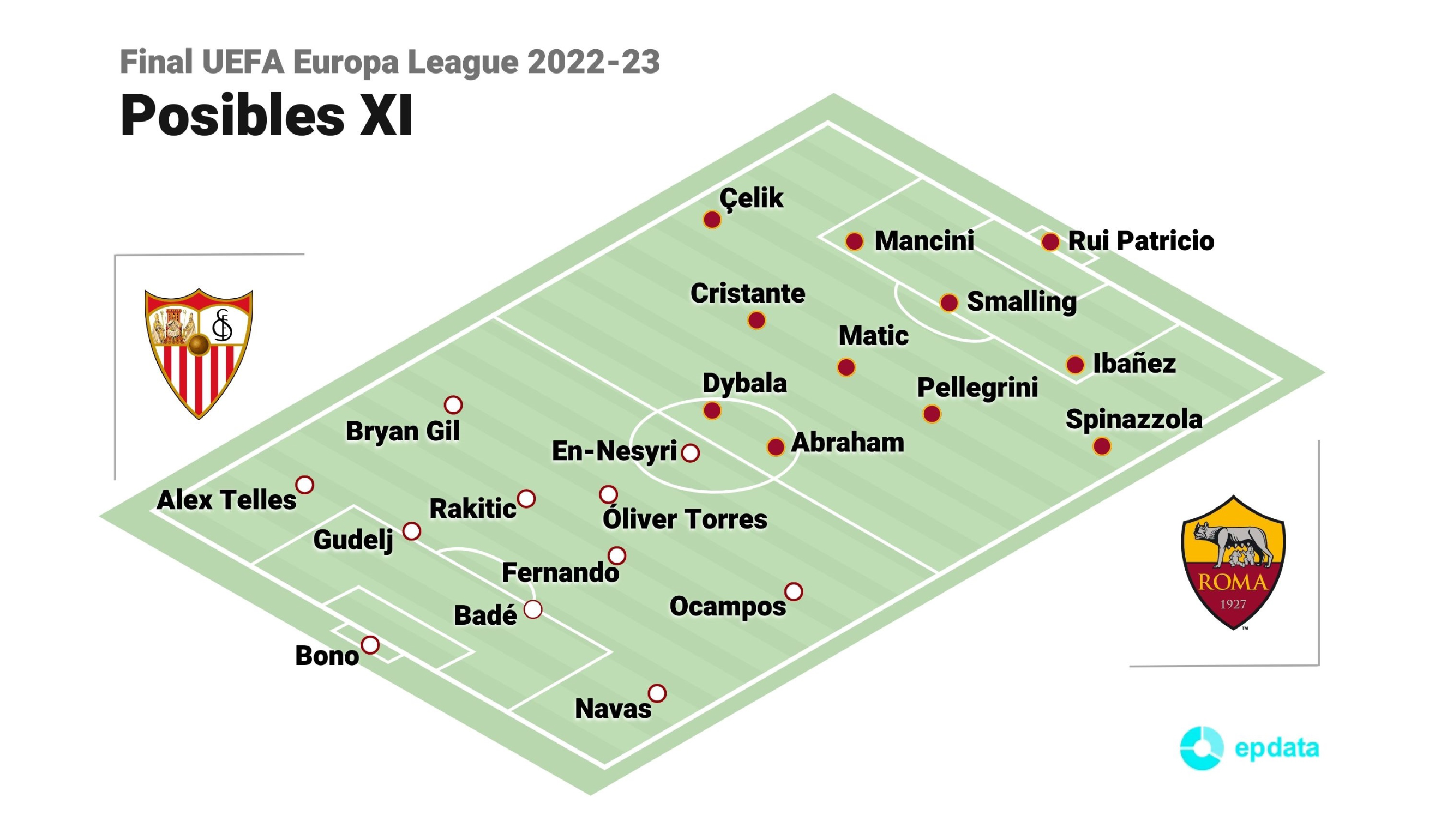 Previa del Sevilla-Roma de la final de la Europa League.