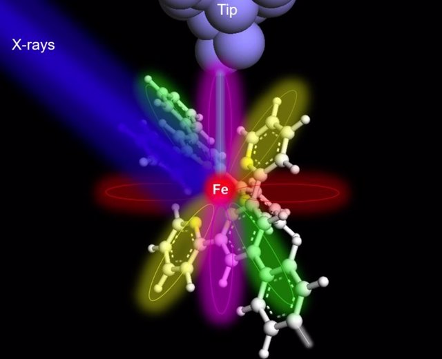 Cuando los rayos X (color azul) iluminan un átomo de hierro (bola roja en el centro de la molécula), los electrones del núcleo se excitan.