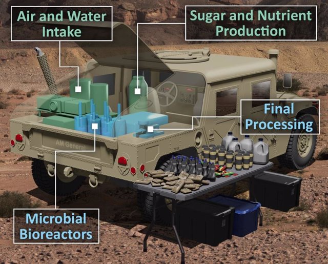DARPA ha desafiado a crear un sistema de fabricación y alojamiento de alimentos que pueda caber en la parte trasera de un camión.