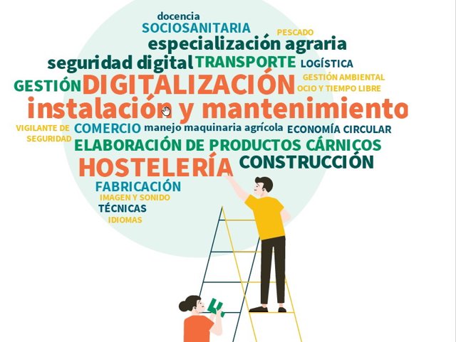 Nota Estudio Necesidades Formativas