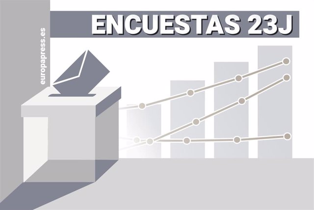 Encuestas publicadas sobre las elecciones generales del 23 de julio de 2023