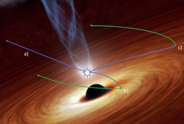Esquema del proceso de reflexión en el agujero negro Cygnus X-1.