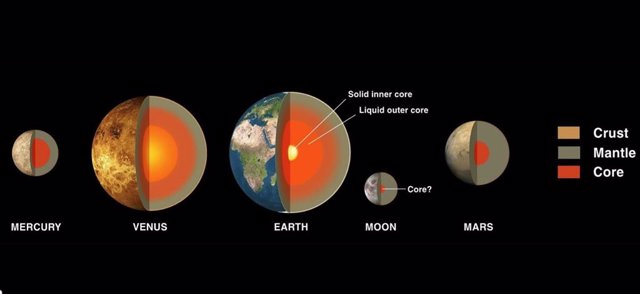 Interior de planetas rocosos del sistema solar