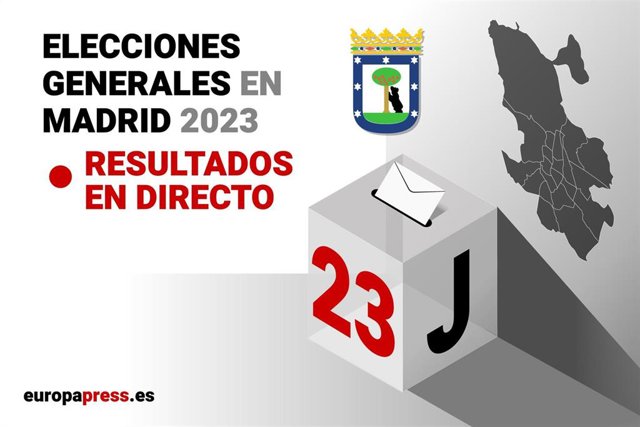 Sigue en directo los resultados de las elecciones en el municipio de Madrid
