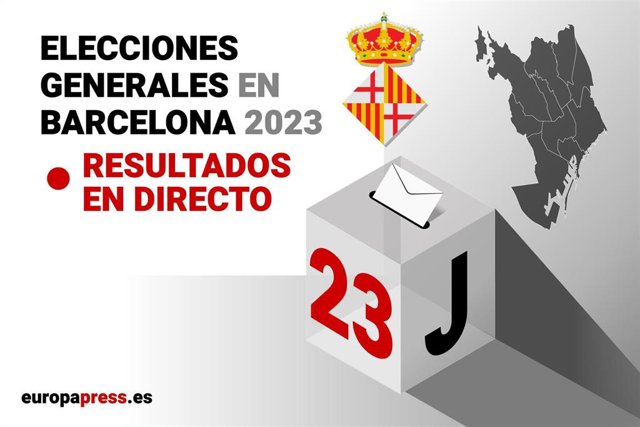 Sigue aquí los resultados en directos de las elecciones generales en la ciudad de Barcelona