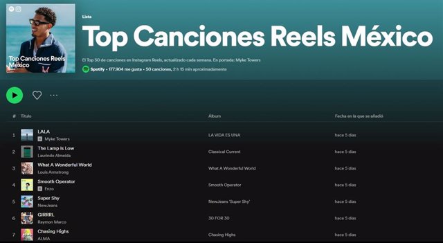 Interfaz Spotify con Reels Charts