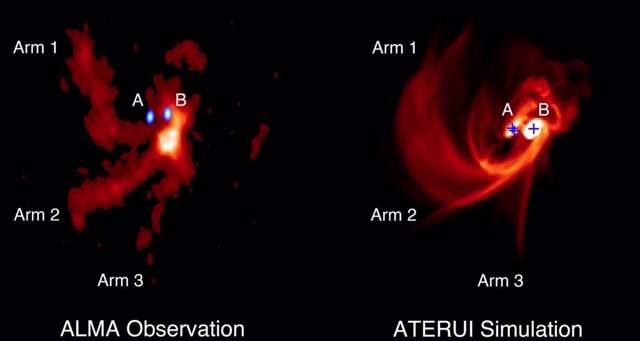 Distribución de gas alrededor de las protoestrellas trinarias IRAS 04239+2436,