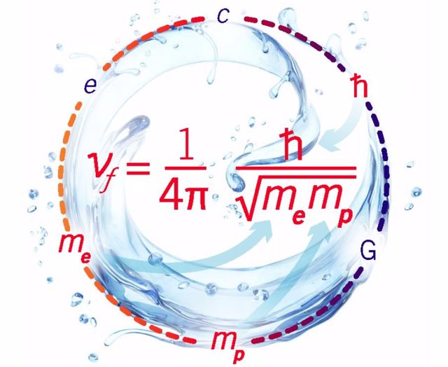 La imagen muestra cómo las constantes fundamentales de la naturaleza establecen el límite inferior fundamental para la viscosidad del líquido.
