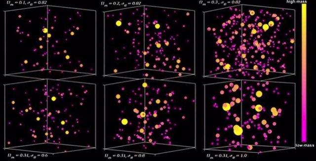 Proceso de medición de materia en cúmulos de galaxias