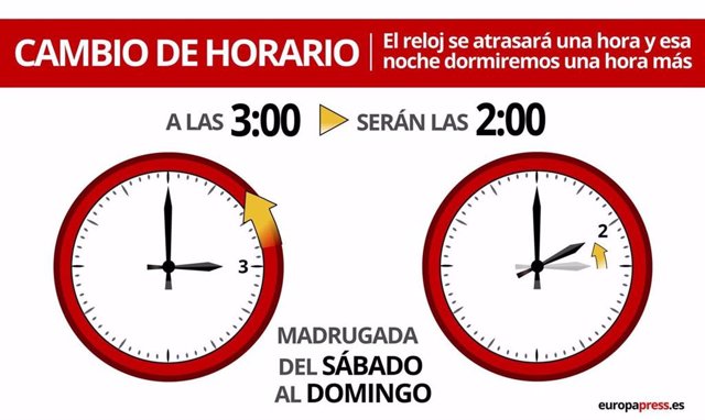 Archivo - Cambio de hora en octubre en España 2023