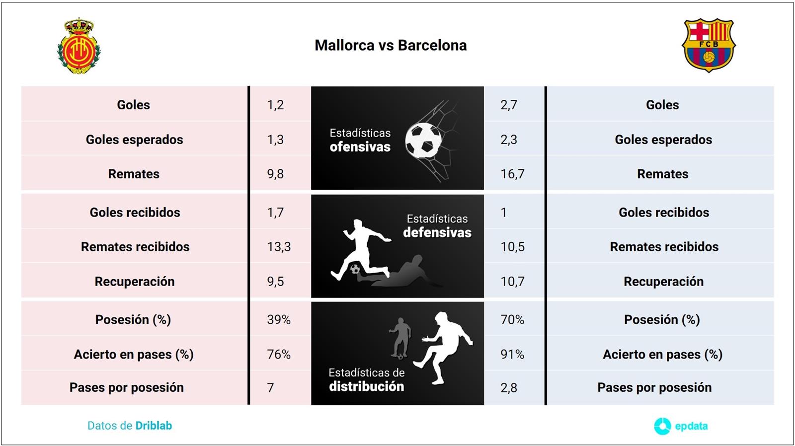 Previa Mallorca vs Barcelona.
