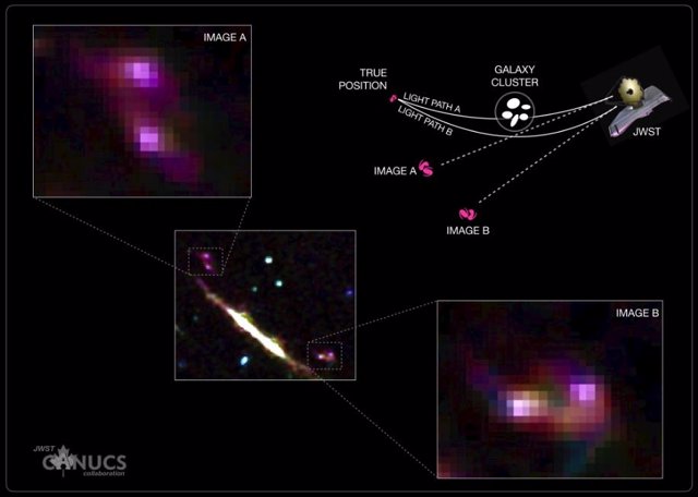 El gráfico muestra las dos imágenes (Imagen A e Imagen B) de la galaxia fusionada tomadas por JWST.