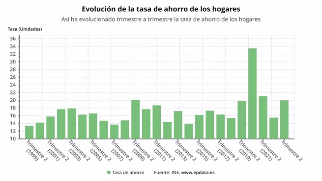 Macroeconomía