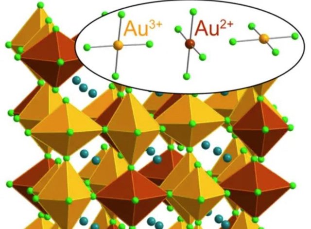 Estructura de la perovskita de haluro de oro.