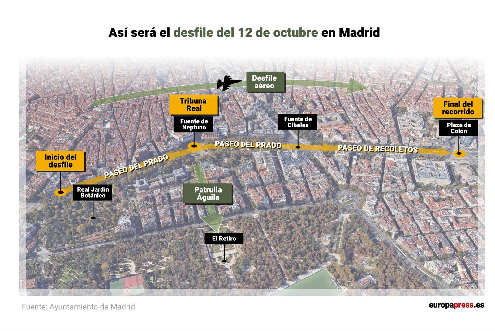 Recorrido del Desfile del 12 de Octubre.