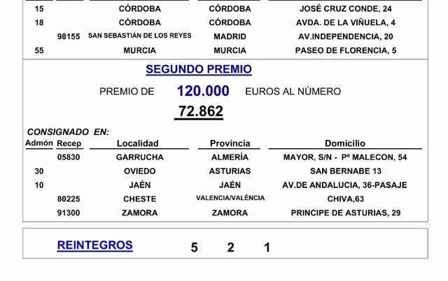 Relación de ganadores del Sorteo de este sábado de Apuestas y Loterías del Estado