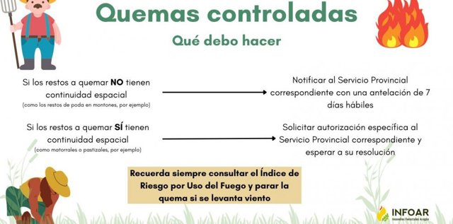 El periodo de quemas agrícolas y forestales controladas comienza este lunes.