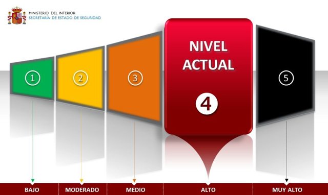 Niveles de alerta antiterrorista en España
