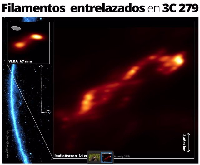 Imagen de alta resolución del chorro relativista en el blázar 3C 279 obtenida con RadioAstron.