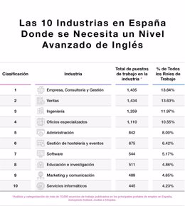 Los 25 Roles de Trabajo en España.