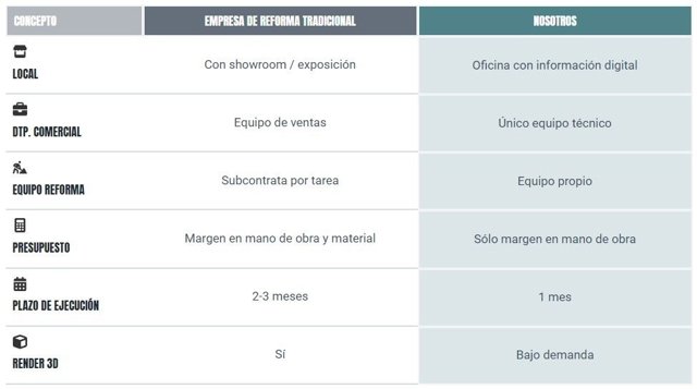 ¿Por Qué Nuestros Precios Son Tan Competitivos?