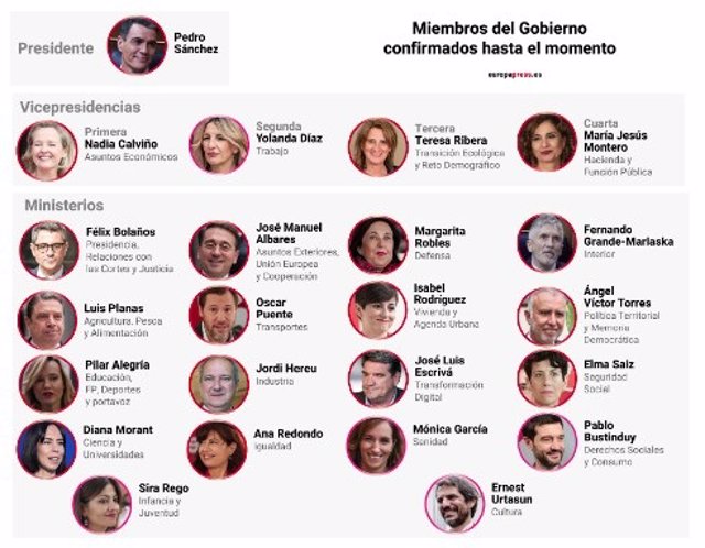 Miembros del gobierno de Pedro Sánchez