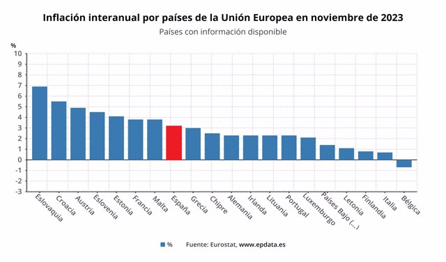 Inflación en la eurozona, por países