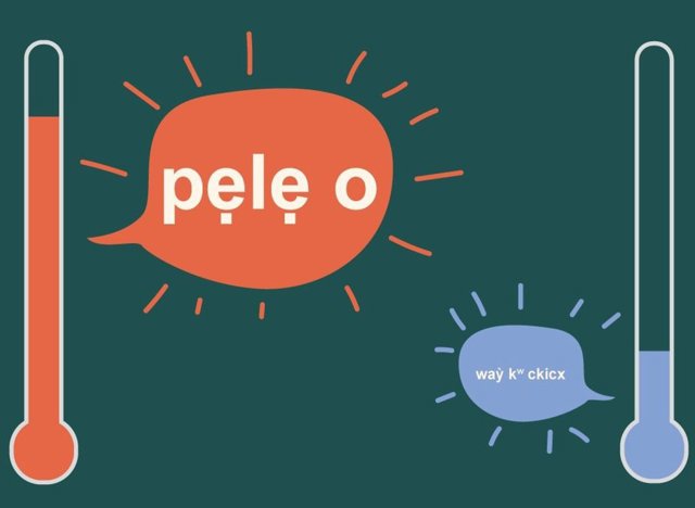 La familia lingüística con menor sonoridad es el salish, en la costa noroeste de América del Norte. En azul pone 'Hola' en Okanagan Salish. La sonoridad del yoruba, del suroeste de Nigeria, es particularmente alta. En rojo pone 'Hola' en yoruba.
