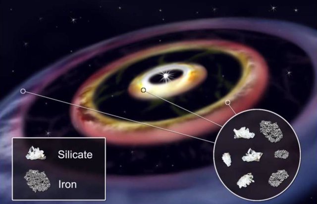 Las observaciones con el interferómetro del Very Large Telescope (VLTI) del Observatorio Europeo Austral (ESO) encontraron varios compuestos de silicato y potencialmente hierro, sustancias muy presentes en los planetas rocosos del Sistema Solar