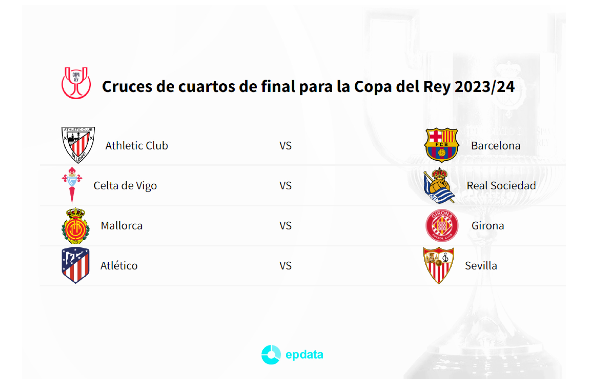 Cruces de cuartos de la Copa del Rey