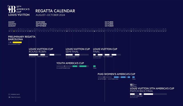 Calendario definitivo de fechas de la 37ª Copa América de Barcelona 2024